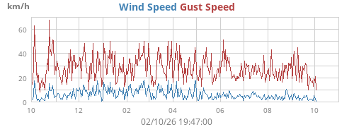 yearwind